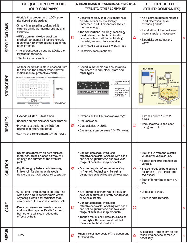 Deep Fryer Cooking Chart